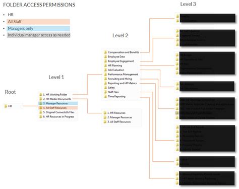 electronic hr file structure.